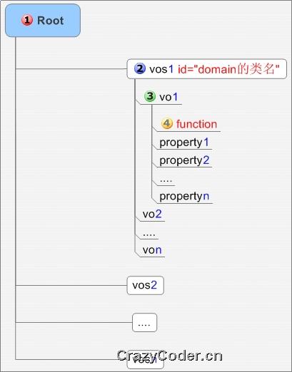 如何编写质量手册,wmframework v2.0 手册（四）代码编写说明