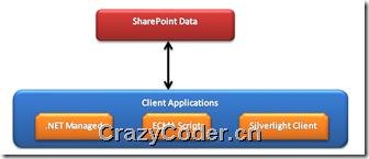 imageimage客户端脚本对象,SharePoint 客户端对象模型 （一） ECMA Script