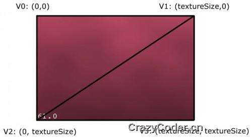 （译）如何使用CCRenderTexture来创建动态纹理动态纹理