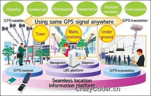 gps定位,将卫星信号引入室内,日本推室内GPS定位系统-IMES
