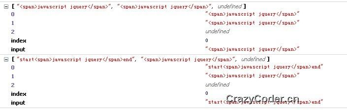 javascript笔记：String的replace（续）,由正则表达式到jQuery选择器